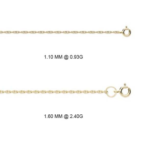 Prince of Wales Kette